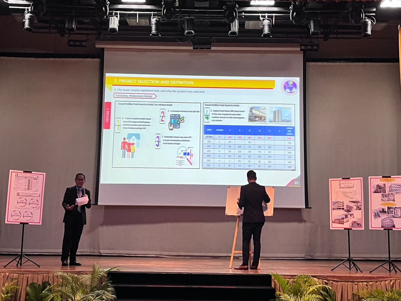 LPHS menyertai Konvensyen ICC/KIK Malaysia 2022 Alhamdulillah LPHS telah menyertai Konvensyen ICC/KIK Malaysia 2022 yang berlangsung pada 24 November 2022 di Hotel Premiera Kuala Lumpur. Sebanyak 4 sektor telah dipertandingkan iaitu sektor awam perse